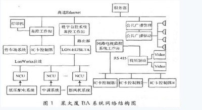 樓宇控制系統DDC：打造智能化辦公環境