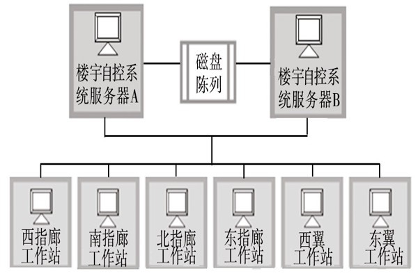 樓宇自動化系統的服務器需要具備哪些條件？