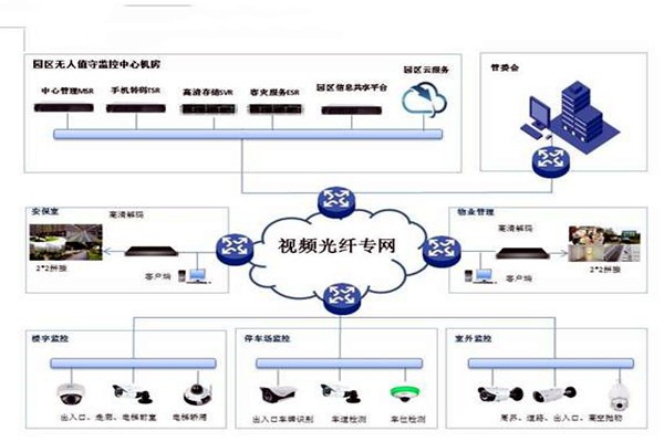 智能樓宇控制系統的基礎理論源自哪里？