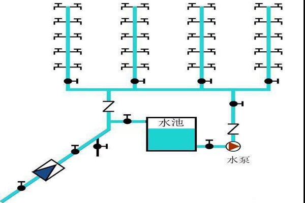 樓宇自控生活給水系統是如何運作的？