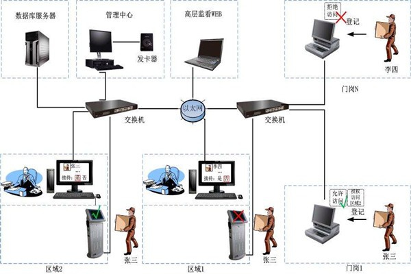 為什么說樓宇自控是現代化的樓宇建設技術？