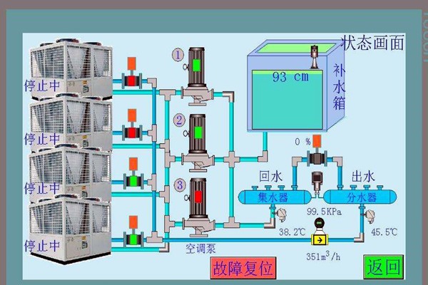 智能樓宇控制系統先進在哪里？