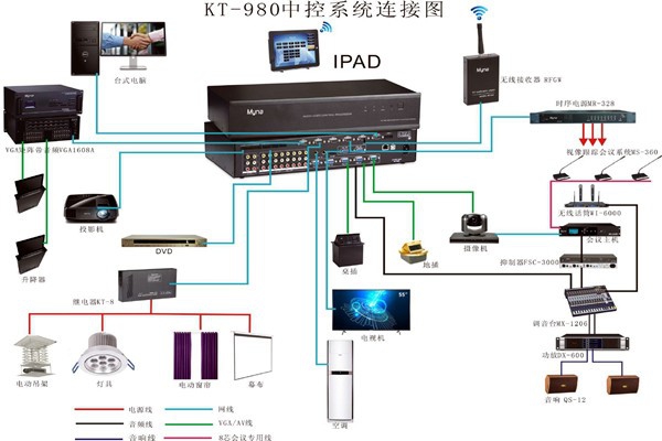 會議中控系統的wifi覆蓋！