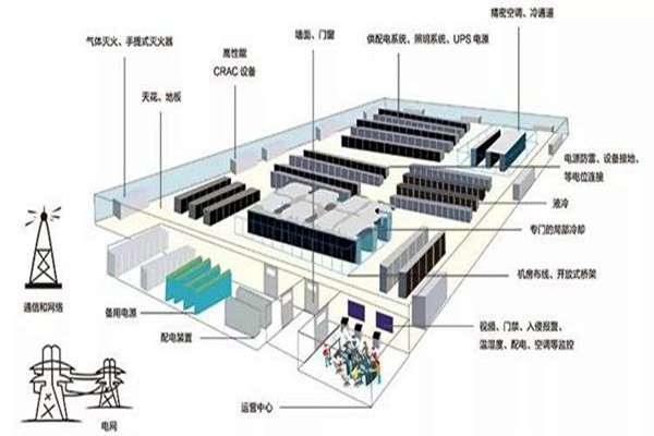 樓宇智能化系統如何做好線路規劃？