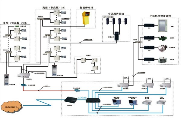 樓宇自動化系統如何檢測智能化工程故障？