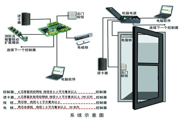 樓宇智能化系統確保安全性！