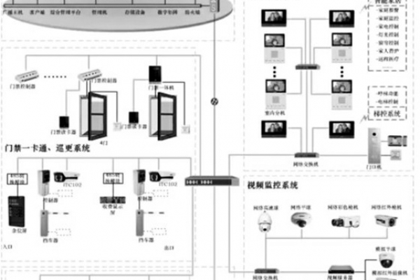 智能安防系統的重要組成！