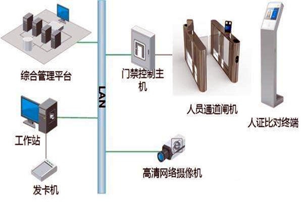 樓宇自控智能化專網簡介！