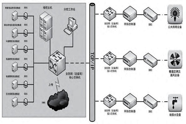 趙振晌帶您走進樓宇控制系統的精彩世界！