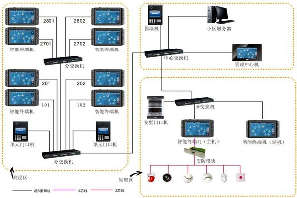 加強樓宇自動化項目管理，確保項目目標實現！