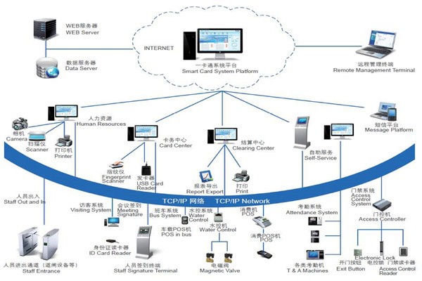 樓宇自控系統安全防御的實現途徑！