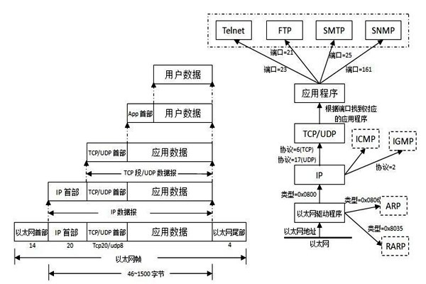 TCP/IP協議是樓宇自控系統集成的重要手段！