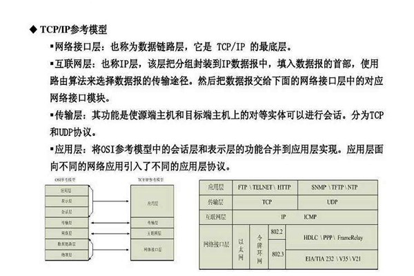 不要忘記TCP/IP協議才是樓宇自控系統的核心基礎！