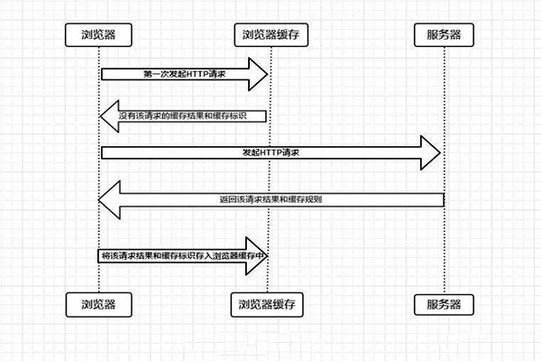 什么是樓宇自控系統的瀏覽器/服務器模式？