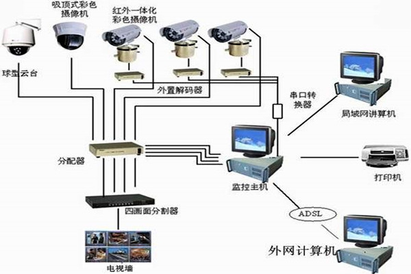 樓宇自控系統主要的功能模塊！