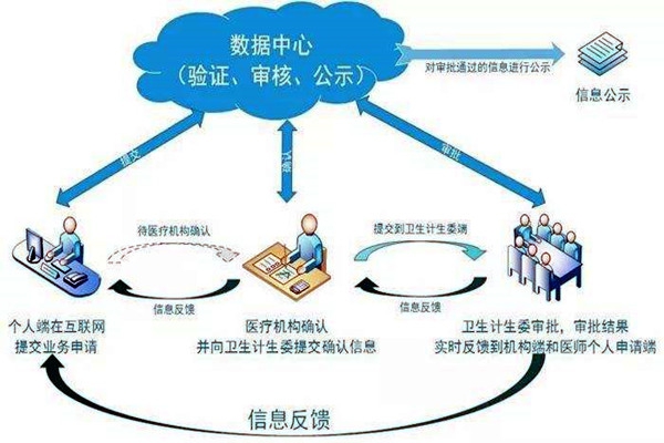 醫療機構功能特殊，樓宇自控系統如何部署？