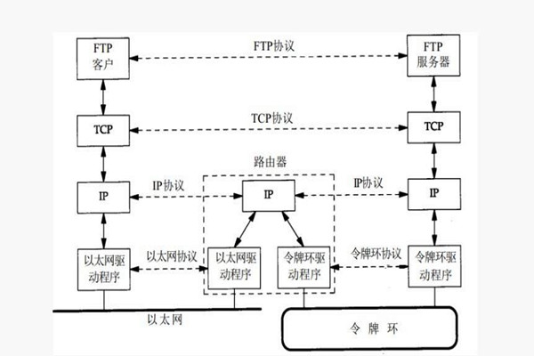 樓宇智能化系統構建TCP/IP網絡互連通信協議！