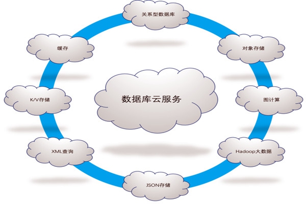 樓宇自控系統五大需求分析！