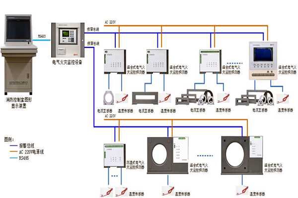 樓宇自控系統設備監控以及安全管理的實現！