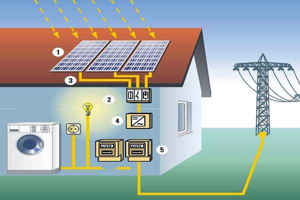 太陽能光伏發電技術參與樓宇智能化系統！