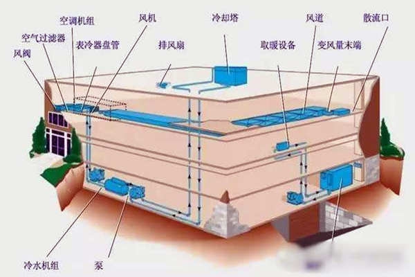 驗收環節如何操作樓宇自控系統？