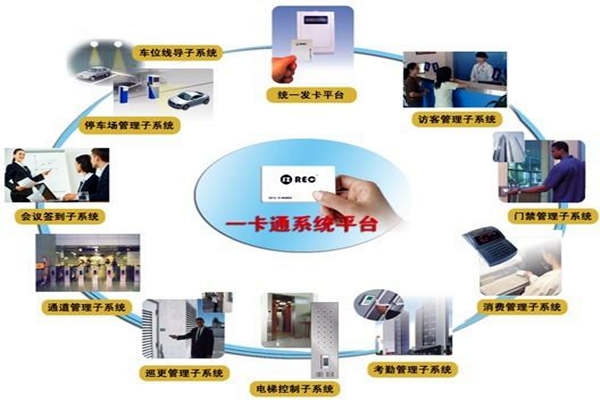 一卡通系統在樓宇自控系統中的意義所在！