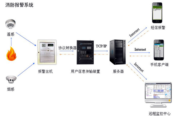 樓宇自控系統消防部分的技術成本控制策略