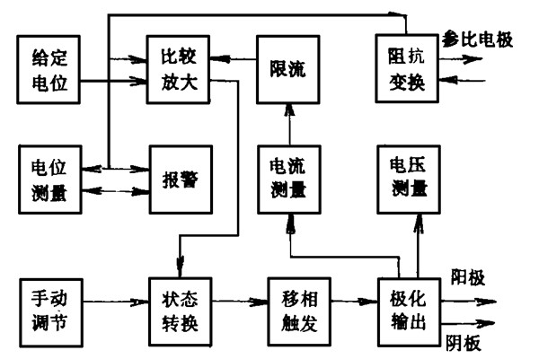 樓宇智能化系統的電位設計和能源消耗策略(圖1)