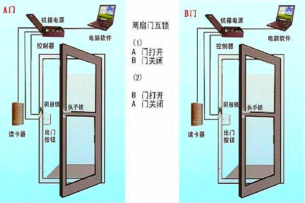 周海冰教你規劃好智能樓宇自控系統的門禁！