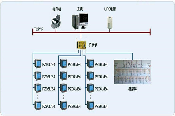 變配電監控系統整體操作模塊的規劃方案！