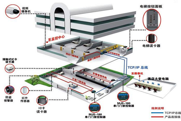 樓宇自動化系統的具體施工復雜嗎？