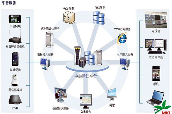 智能樓宇自控系統如何負責樓宇安全？