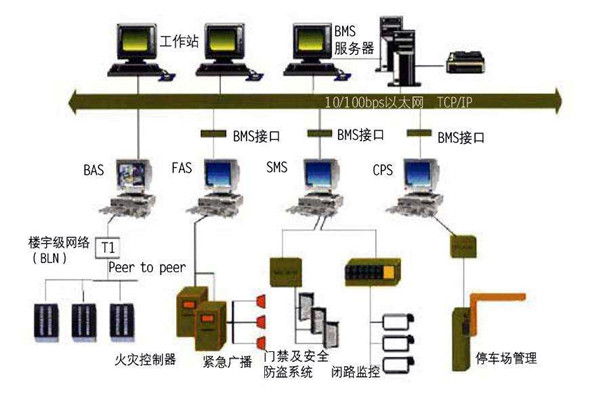 智能樓宇控制系統的集成化調試與驗收！