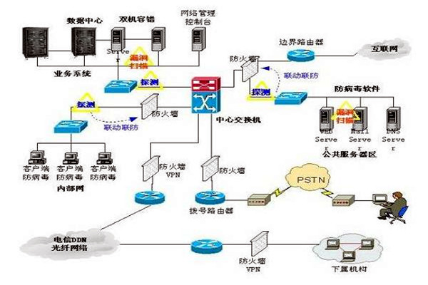 樓宇控制系統的三大集成系統的重要作用！