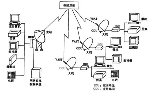 如何改善樓宇智能化的管理模式？