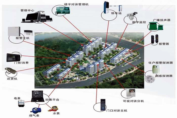 我國樓宇自動化系統的應用！(圖1)