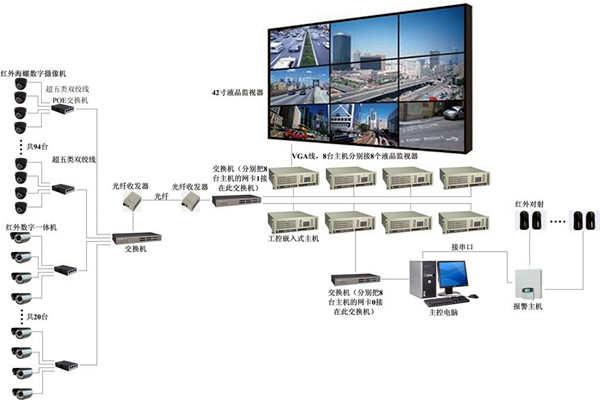 樓宇自控系統有力消除安全隱患！(圖1)