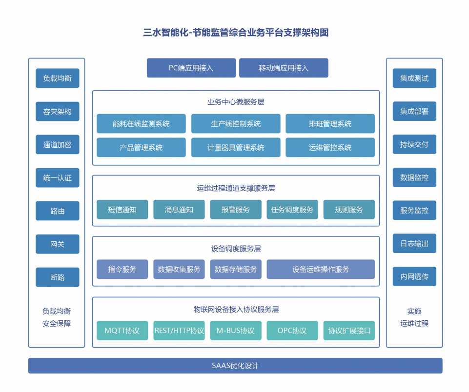 能源管控中心系統解決方案！(圖2)