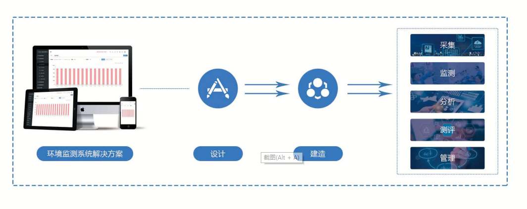 環境監測系統解決方案！(圖1)